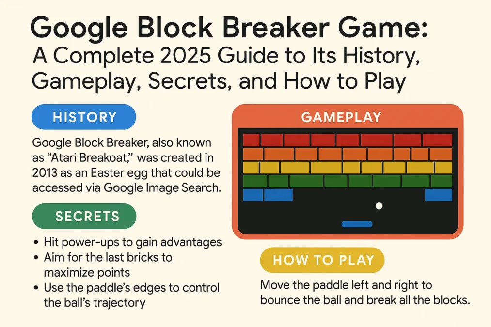 What Is Google Block Breaker Game: A Complete 2025 Guide to Its History Gameplay Secrets and How to Play