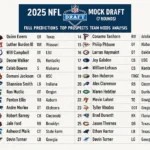 What is 2025 NFL Mock Draft (7 Rounds): Full Predictions Top Prospects Team Needs and Draft Analysis