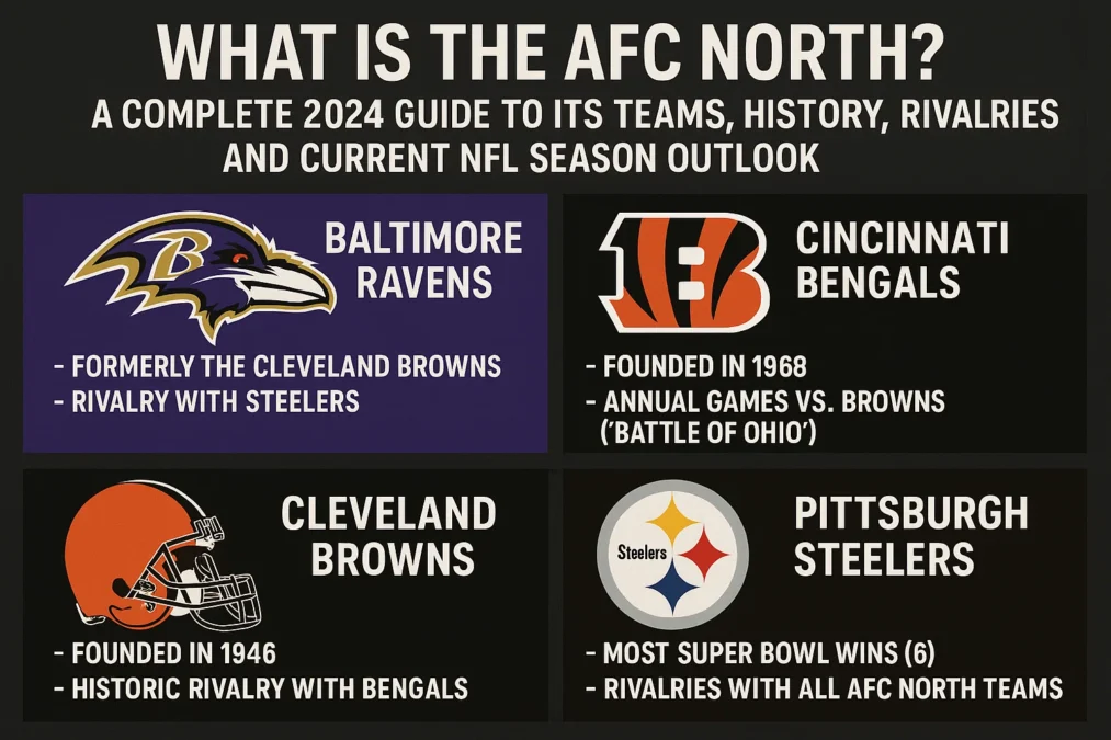 What Is the AFC North? A Complete 2025 Guide to Its Teams History Rivalries and Current NFL Season Outlook